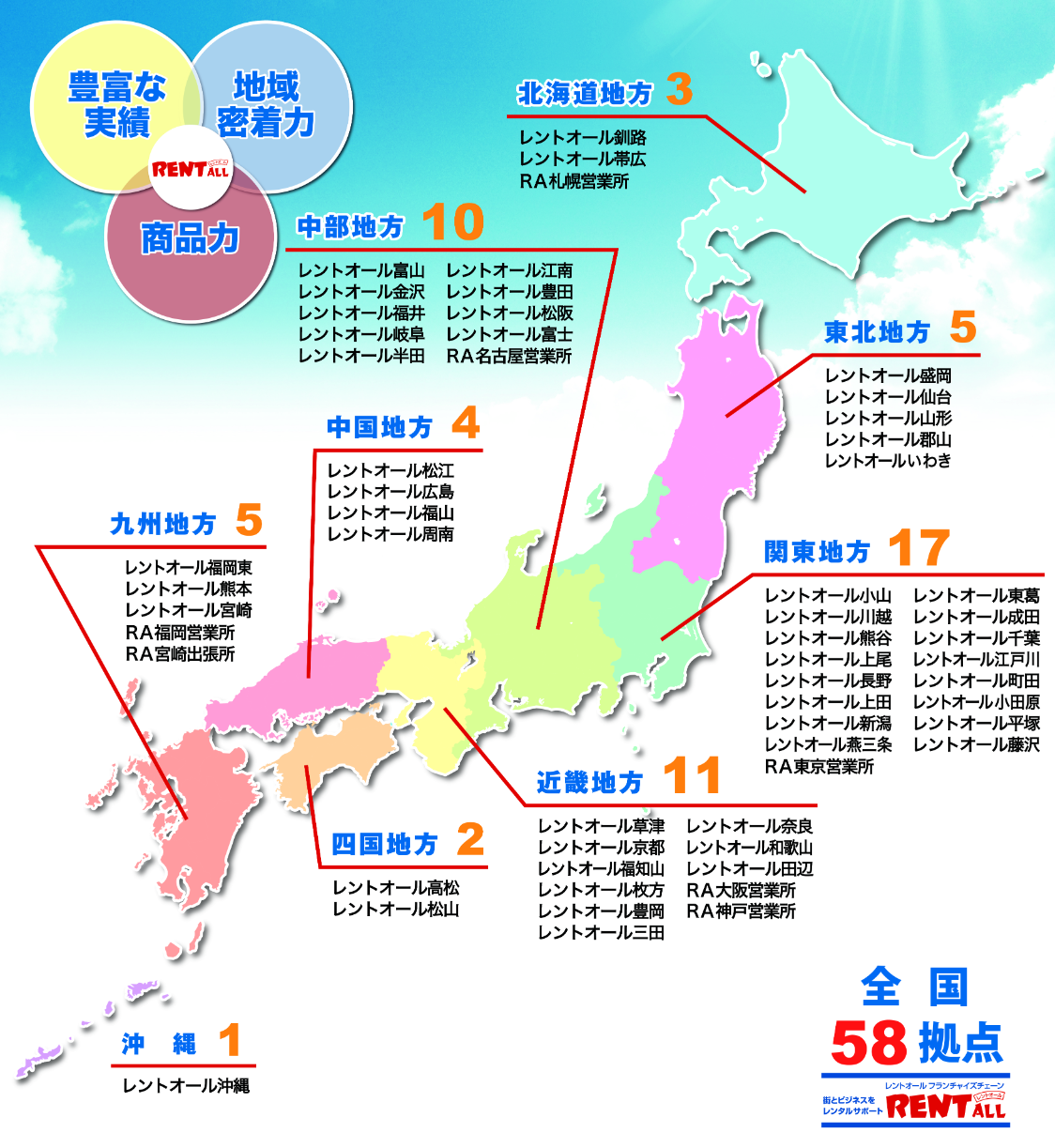 58拠点の強力なネットワークで全国対応